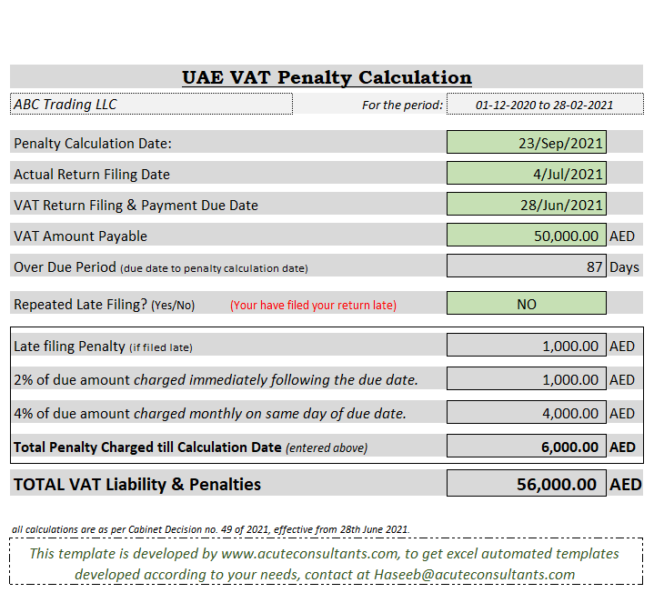 UAE VAT Penalty Calculator by Acute Consultants