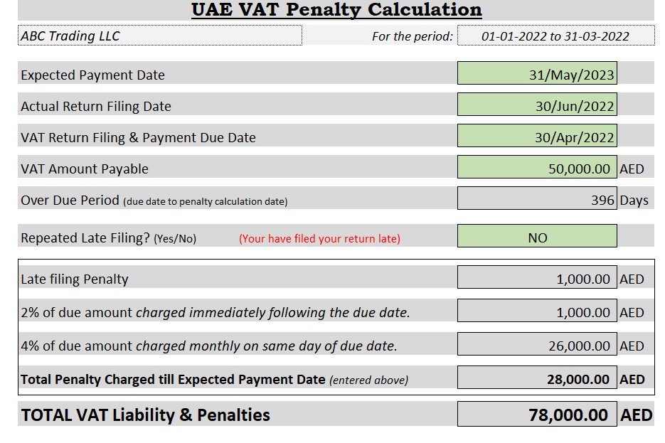 Download UAE Value Added Tax Penalty Calculator